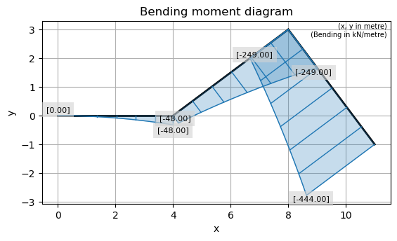 ../../_images/420474be7712bdee0ea64ff5342dee377100a68c40fab9d37a0f2d5eb9f6d0cf.png