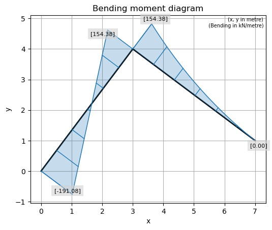 ../../_images/a0a57a8ff0380063c2d5a0a41d2c36b71b25ee585cc0df9996e3d1d73e79130a.png