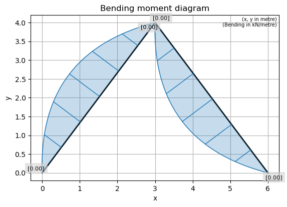 ../../_images/a5f3c1f03ba5ab18c19dfc0ff14851cba1ac8c4794aa3f8645965990d6632e1d.png