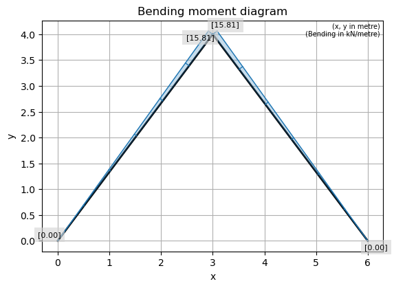 ../../_images/bb332dfc3c1b138421a3b77d3e443c3ccd3e76723f1d66702faf73ebc4af4e41.png