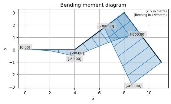 ../../_images/ecb8ddc19964aac12dca5ea41795b4a571c9b653e4157784ad49c9501706bc99.png